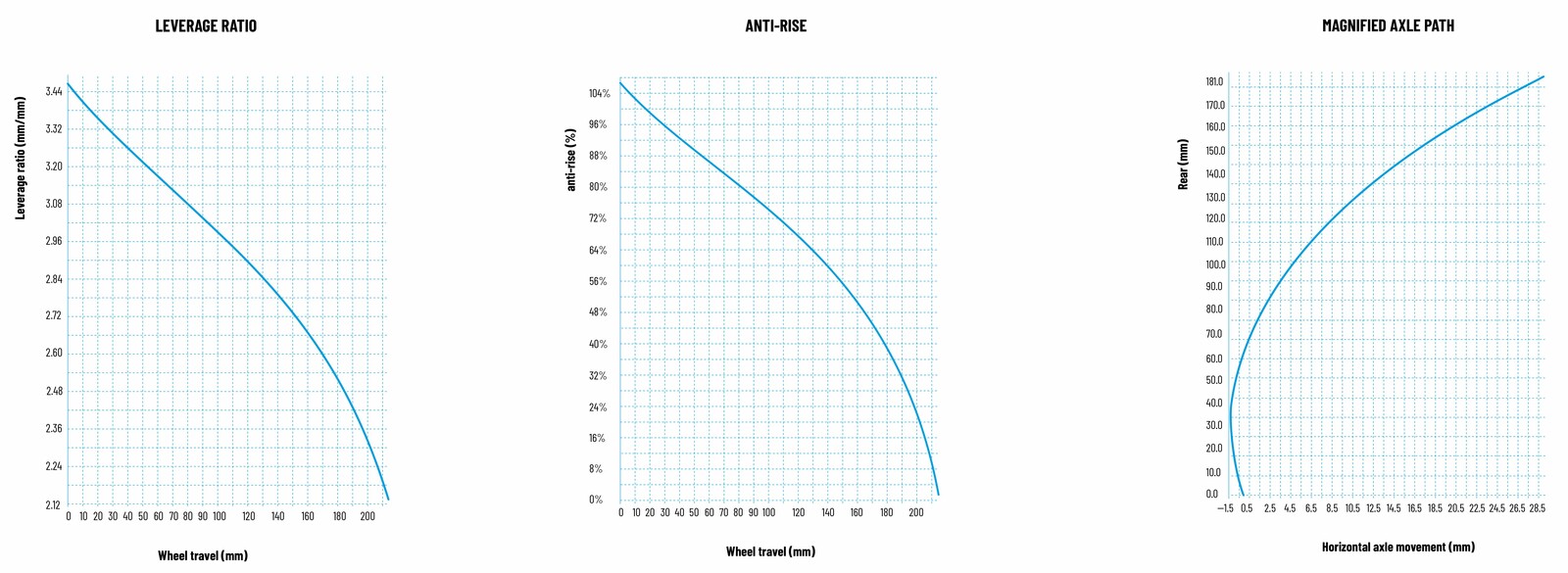 RAGE3 R CF Kinematics 0.jpg?VersionId=x