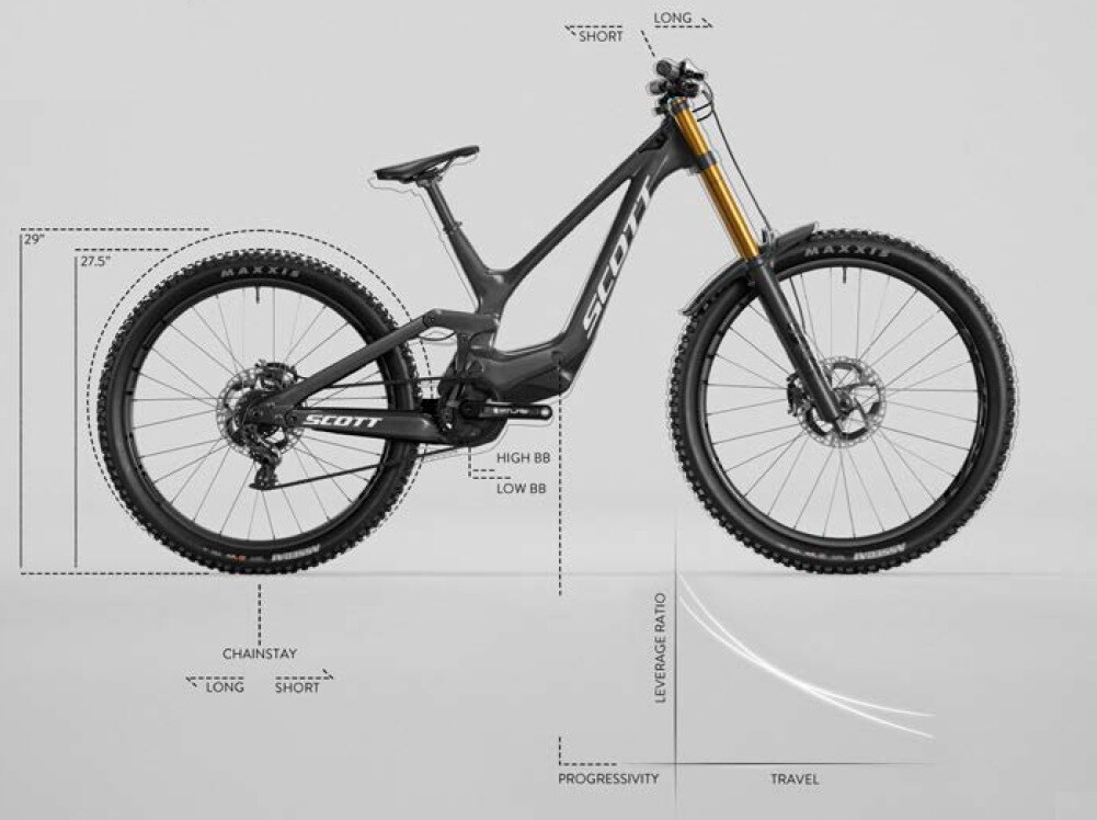 Scott Introduces the All-New Gambler - Mountain Bike Press Release