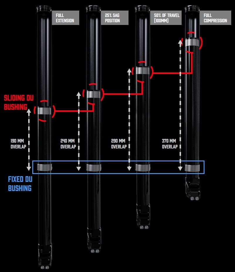 bushings.jpg?VersionId=R.