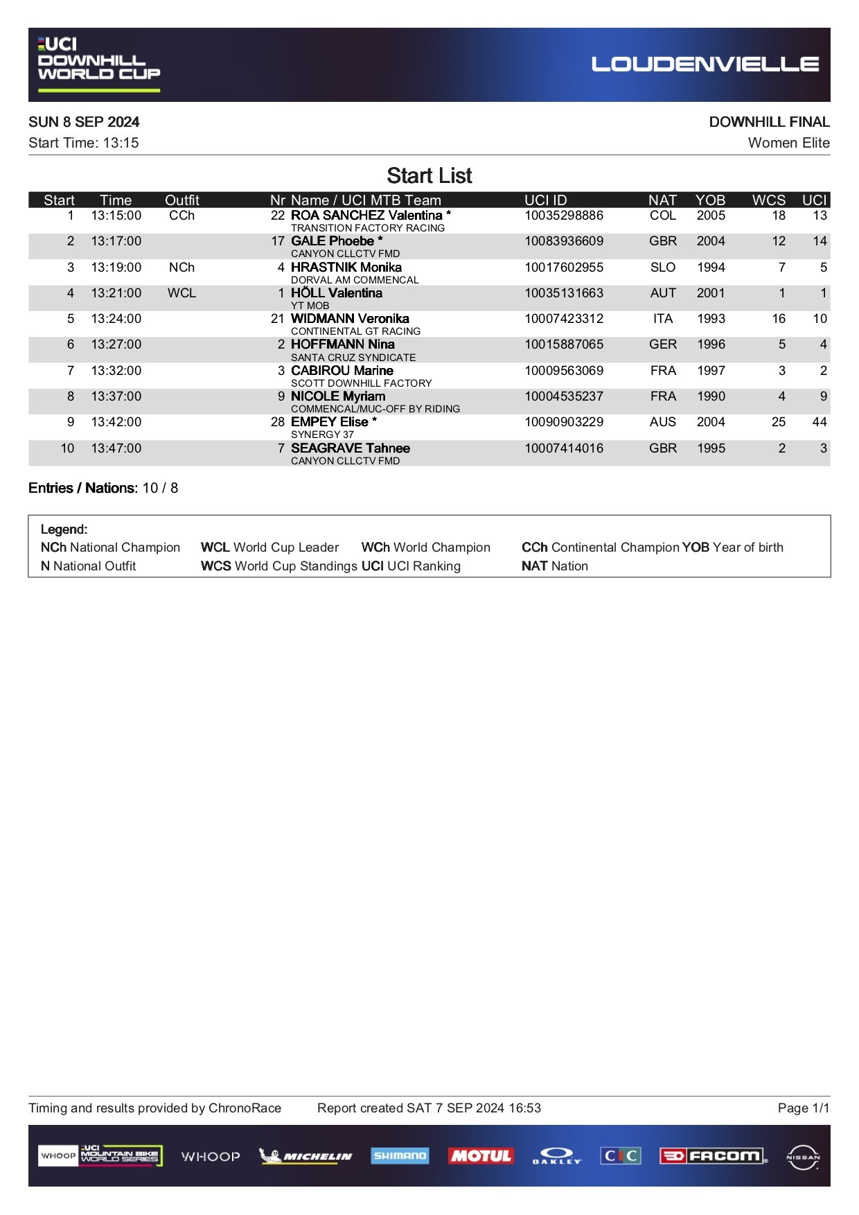 eliteWomenLoudenvielleStartList