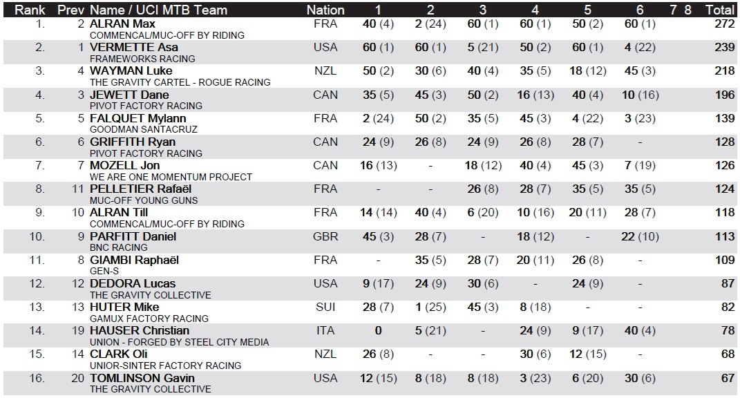 mjstandings1