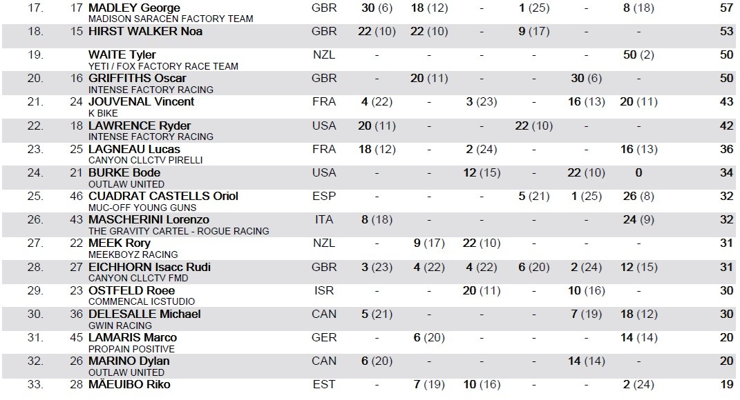 mjstandings2.jpg?VersionId=ZOuguJeDG9pNkFhCP9APCbZ.Z2khXyW