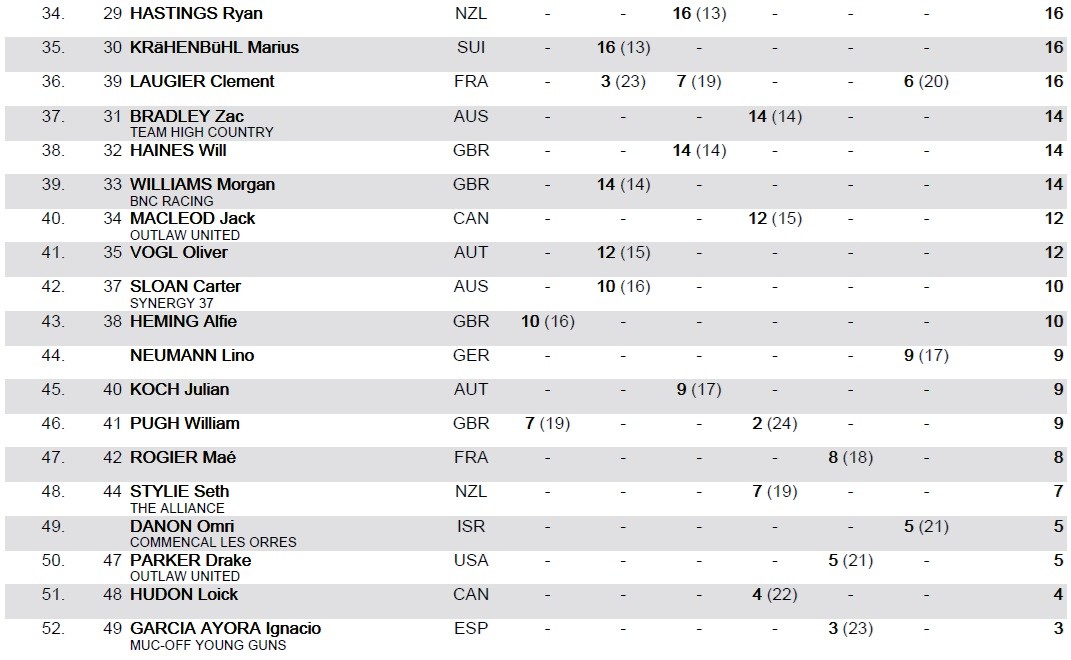 mjstandings3