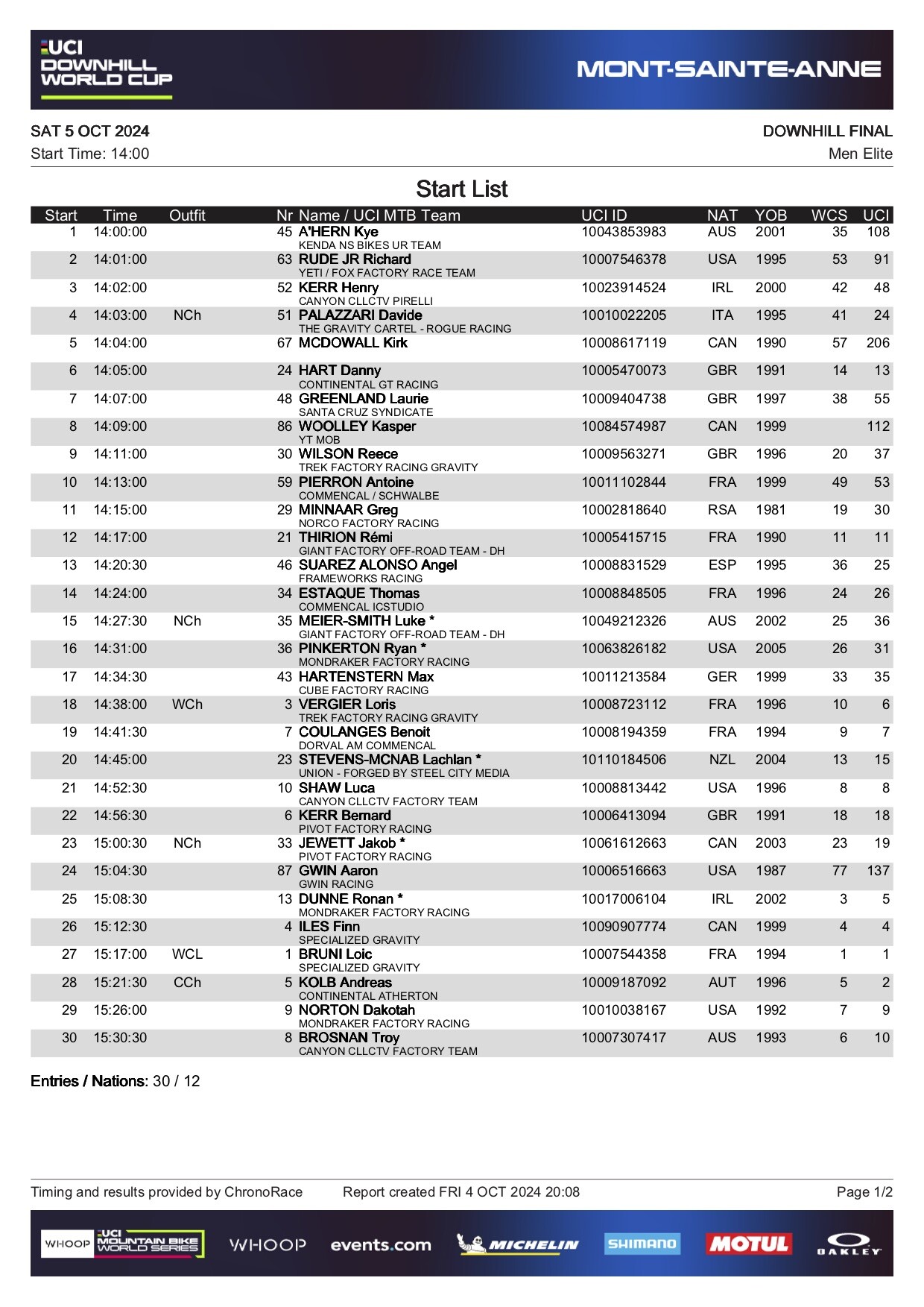 startlistMen