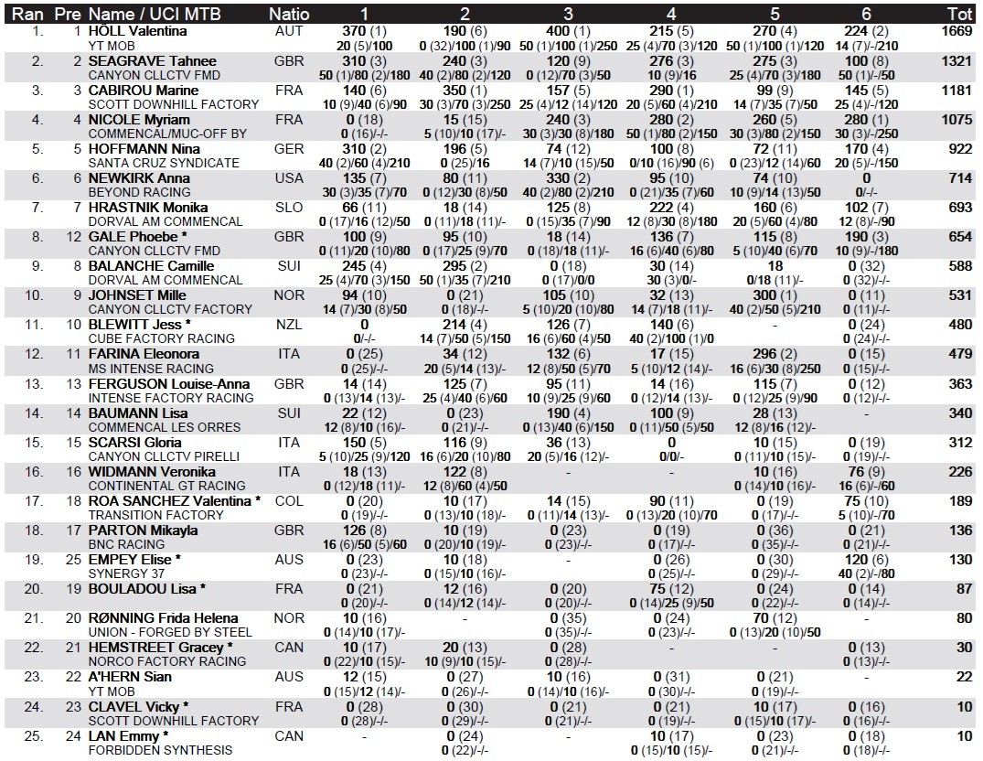 westandings.jpg?VersionId=cHiVIrsicJwTKZXB2KExuu