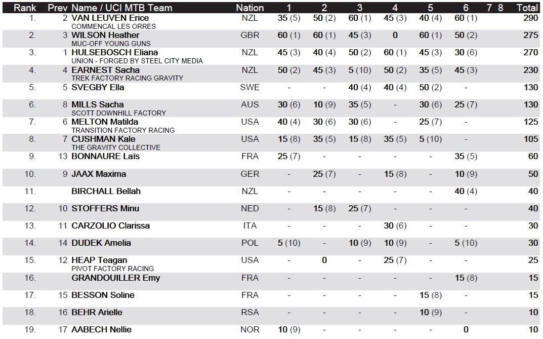 wjstandings