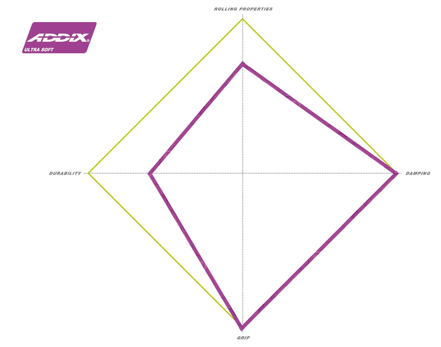 addix-ultrasoft-grafik.jpg?VersionId=8NqR40OS1fJJ840mc0hmISL
