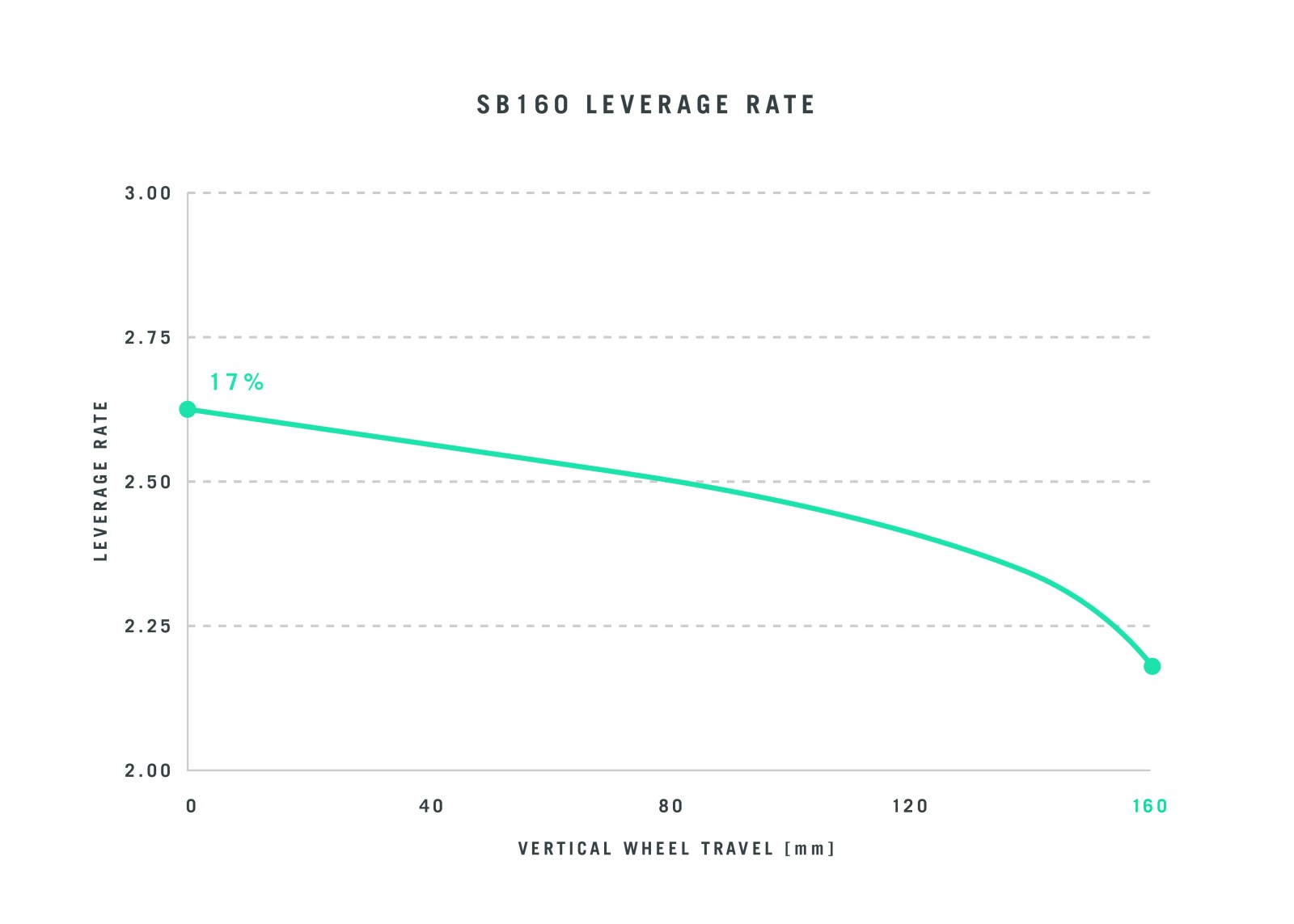 MY23_Leverage_Rate_Charts_SB160-light.jpg?VersionId=LcFwPNeRZAquhR4Lqunpzw7GquqAPf5R&itok=GGp7dsde