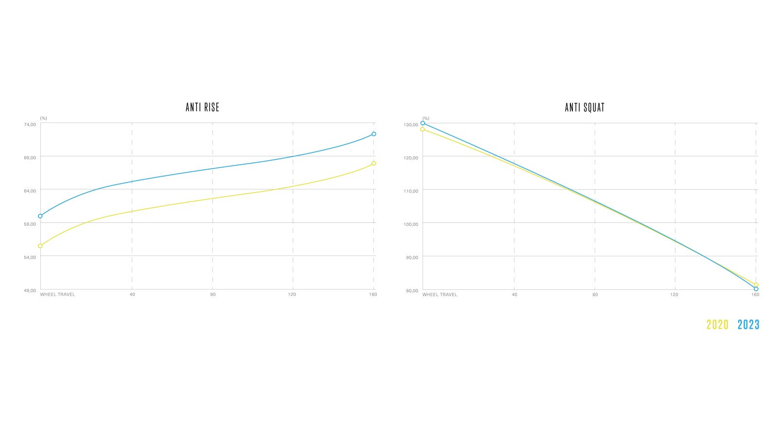 Anti%20Rise%20-%20Anti%20Squat.jpg?VersionId=fI15CwTDHOp3JpzRyWtoKjTBcK_.n.Lt&itok=2rSEu6vM