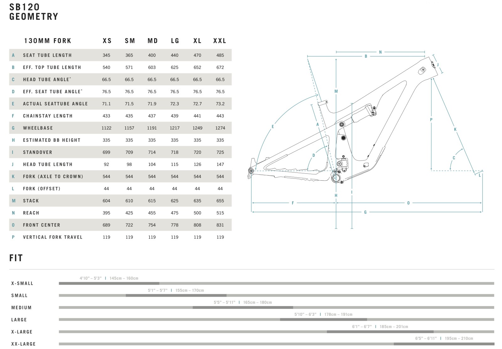 YetiSB120geometry.jpg?VersionId=F7eXDbFHvVbcp0qEuQeaUHUpRcUYlcR2&itok=8wRw1l7p