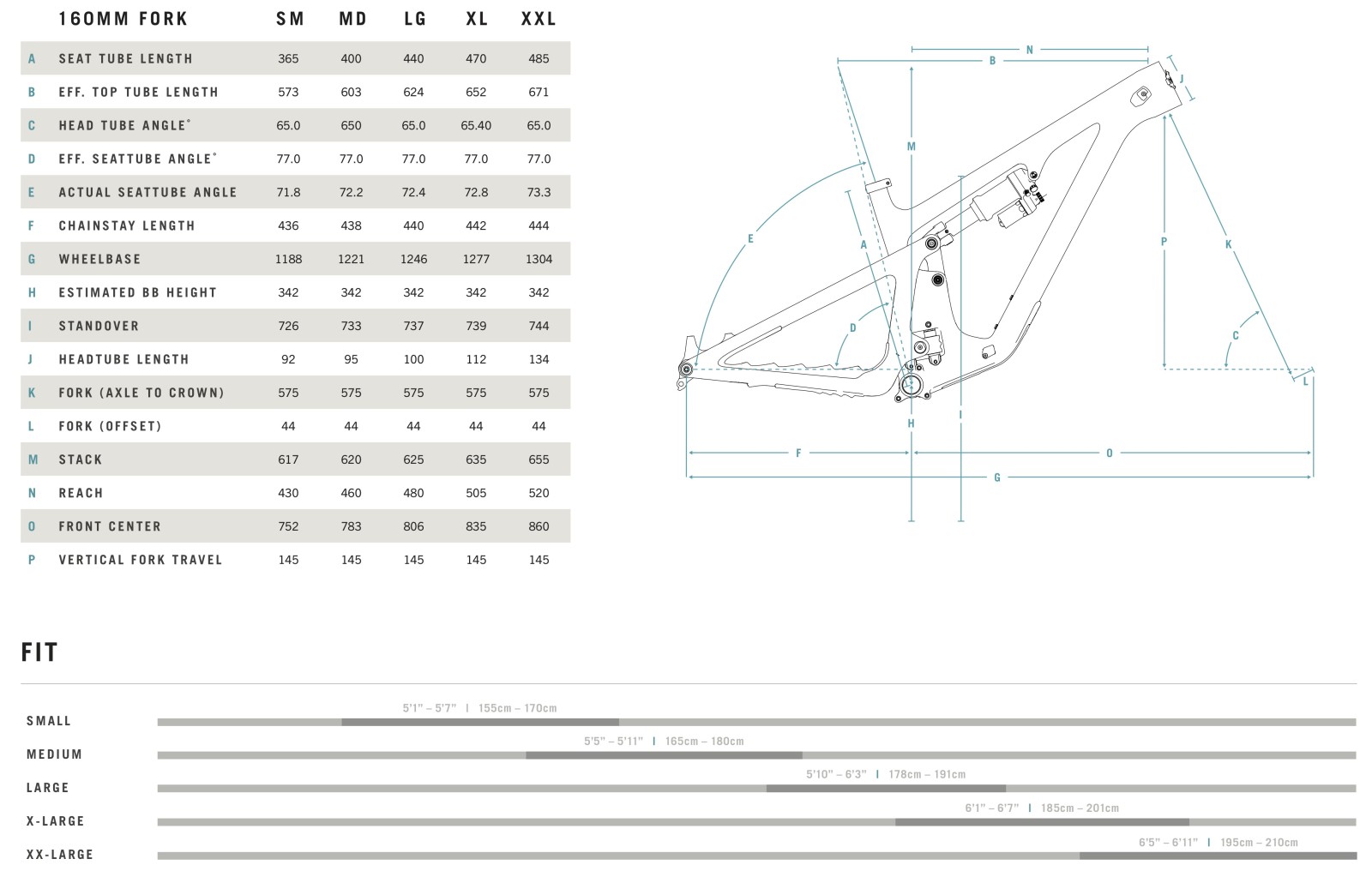 2023YetiSB140geometry.jpg?VersionId=R2rFQwKk2z192SVJ2bkv8BjT2gVl4WlU&itok=42CfiEFx