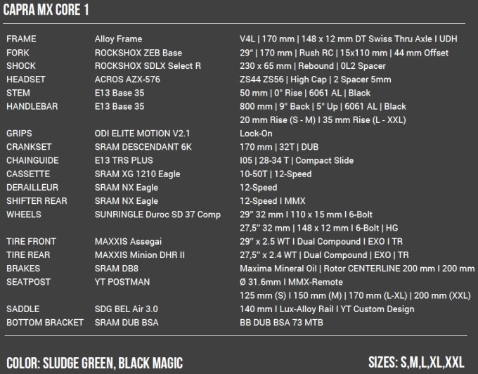 Core 1 spec