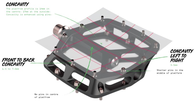 F22 concave