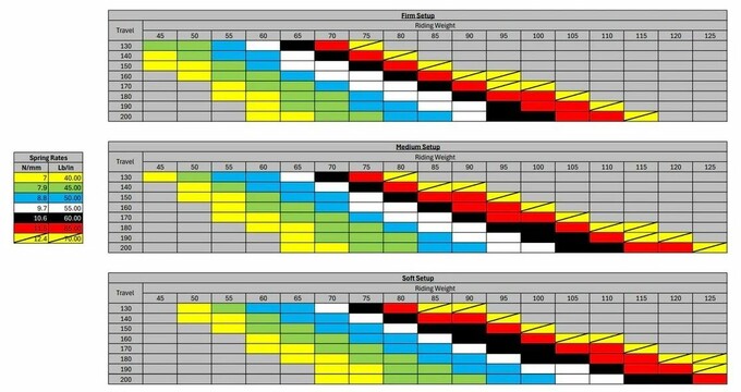 chart 1