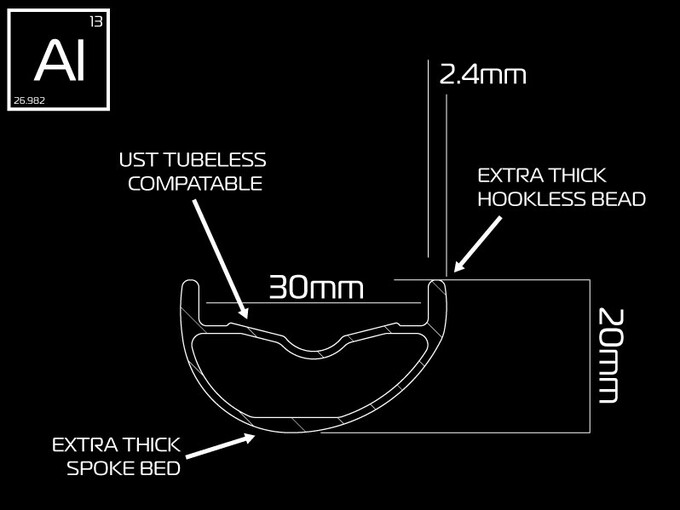 Tenet Components enters the wheel market with the Coven AL Wheelset ...