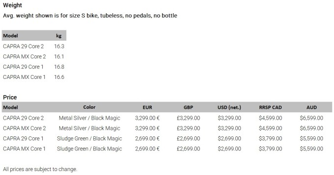 weight price