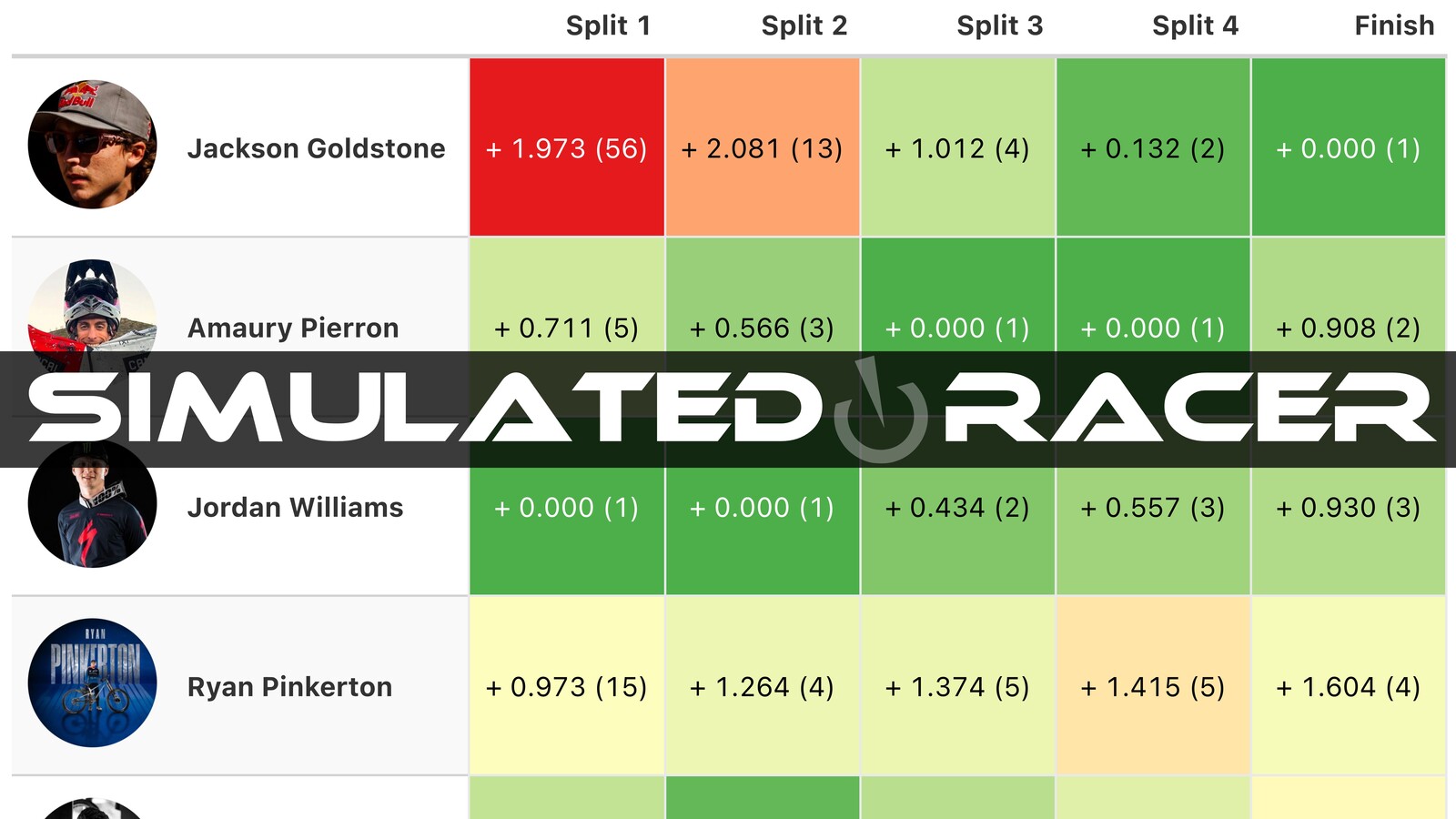 SimulatedRacerALoudenvielle