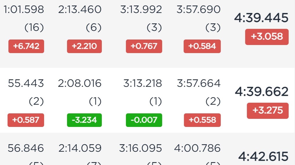 SFT
