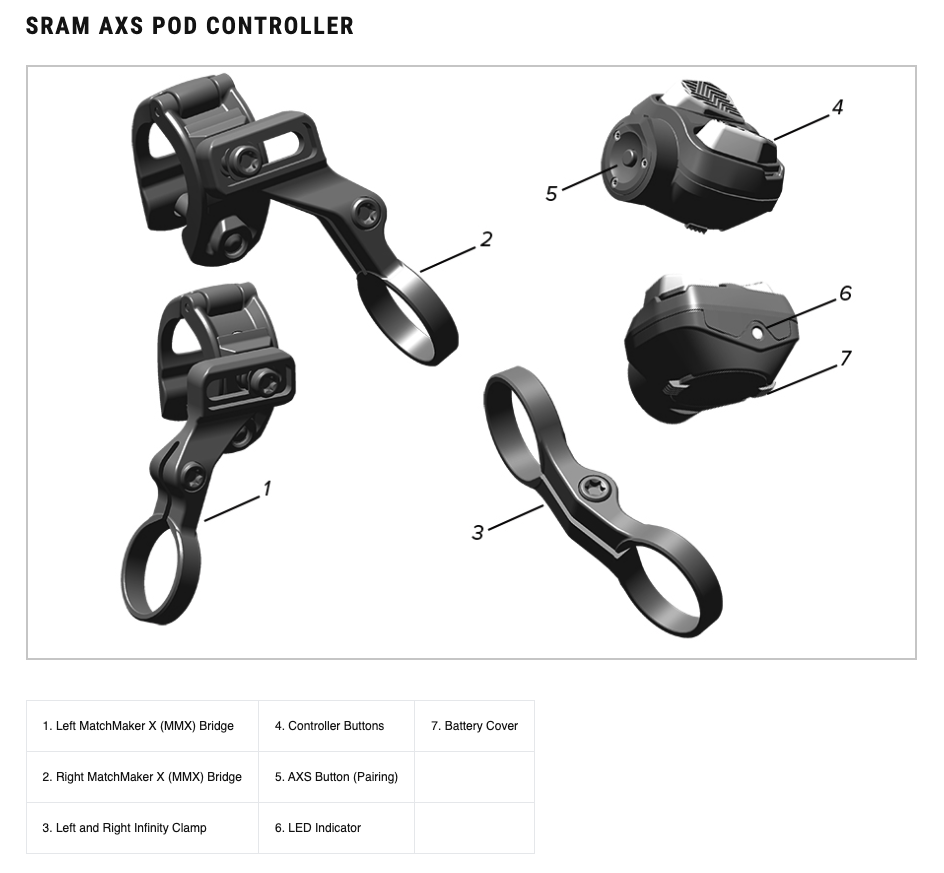 Sram Gx Axs SRAM AXS Pod Controller Rocker Upgrade Kit Sram Gx