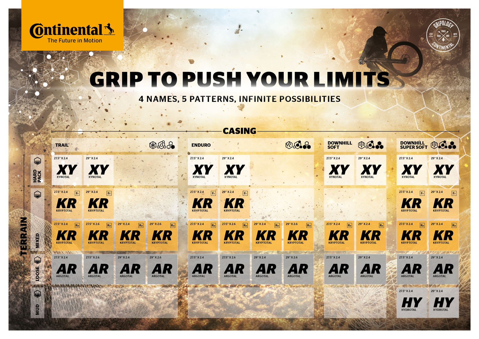 con-gravity-periodictable-a3-03-2022.png?VersionId=8Z3YvKLeZGeQ
