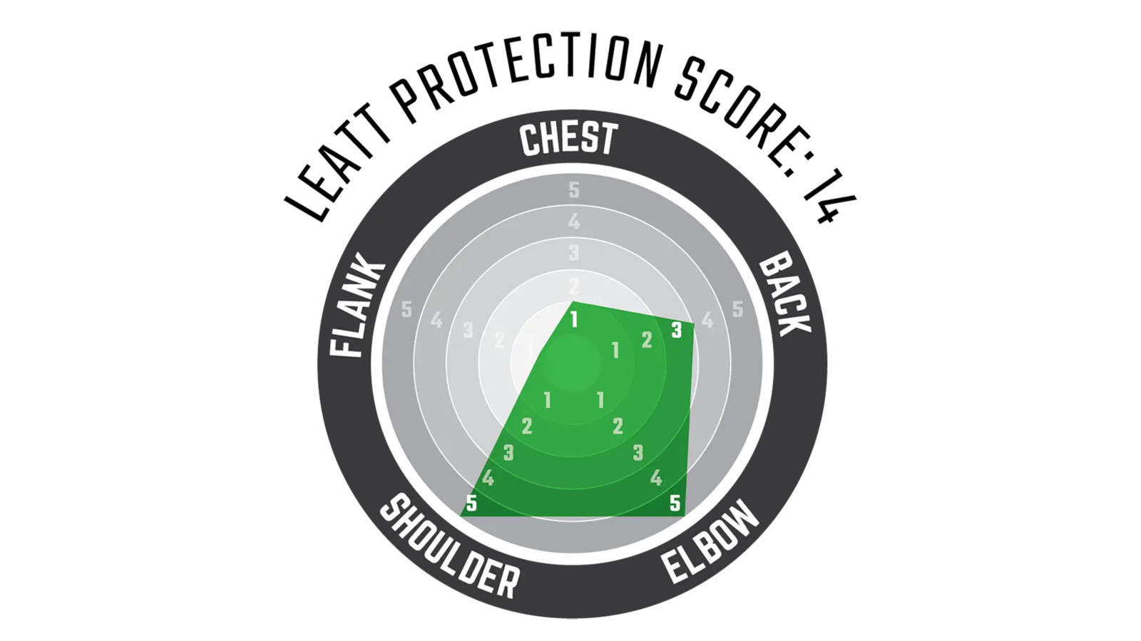 Leatt Body Protector AirFlex Stealth Reviews, Comparisons, Specs