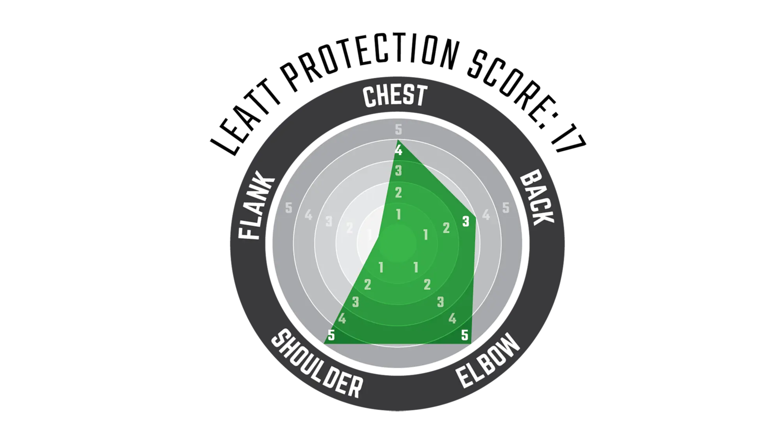 Leatt Body Protector 3.5 Reviews, Comparisons, Specs Body Armor