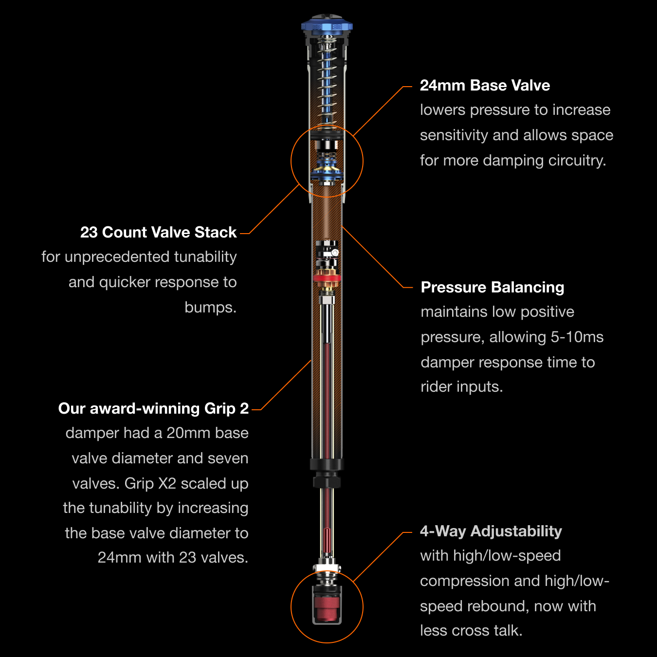FOX 38 Performance Elite GRIP X2 Fork - Reviews, Comparisons