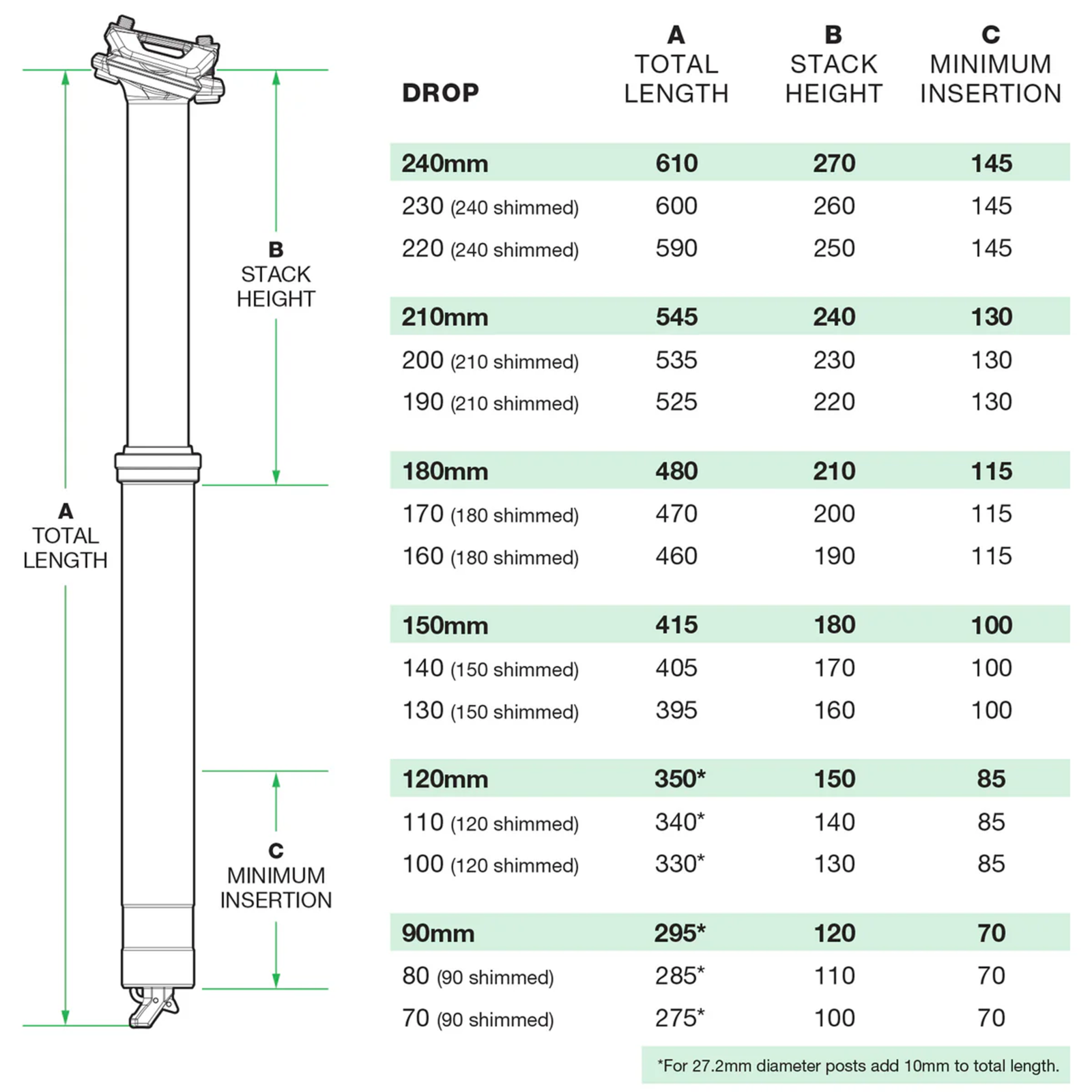 OneUp-Components V3Dropper Dimensions 1200x