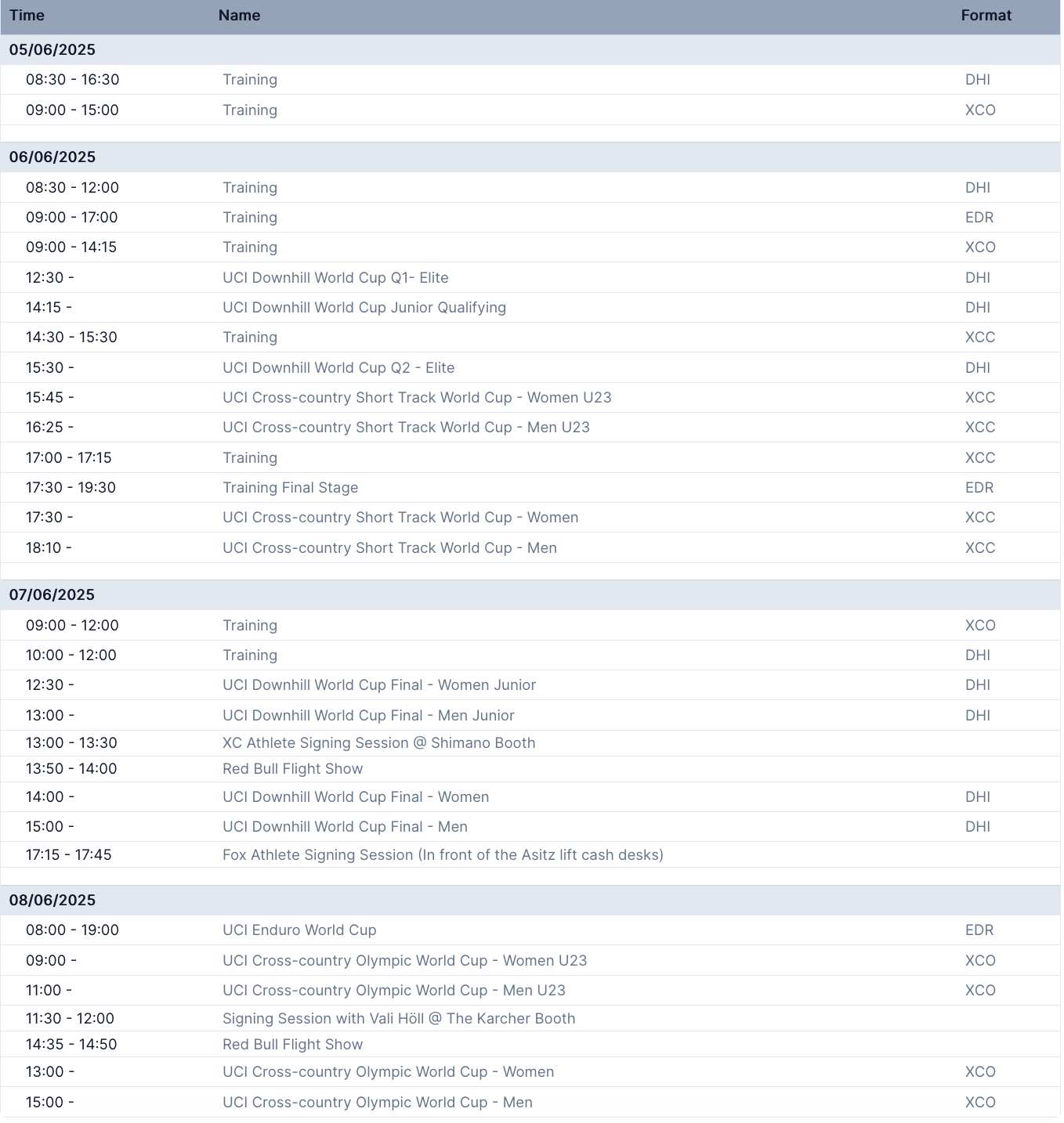 2025 World Cup Downhill / EDR - Leogang, Austria - The Hub - Mountain ...