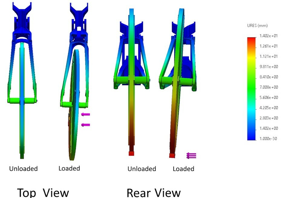 BTwB Fury FEA sslink mods-05