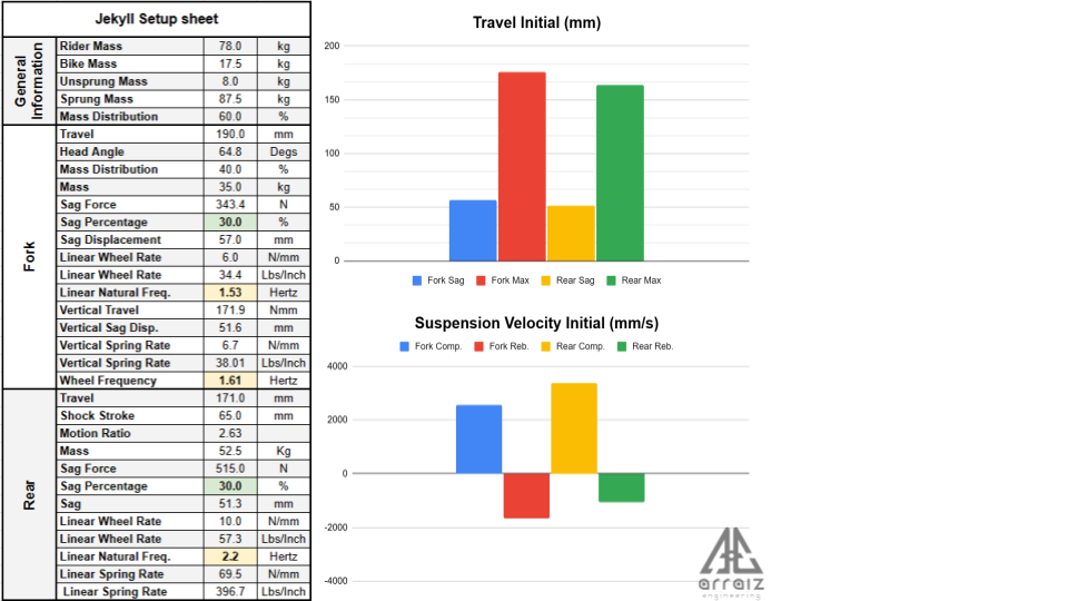 Case Study Jekyll Setup Initial