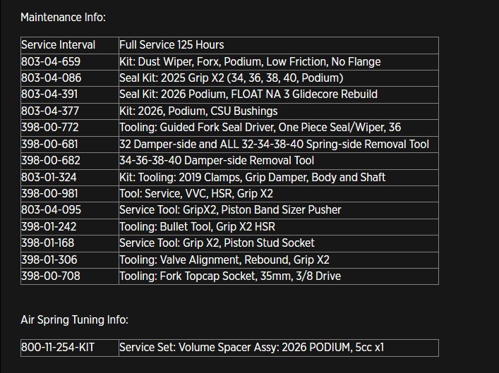 Podium Maintenance Info