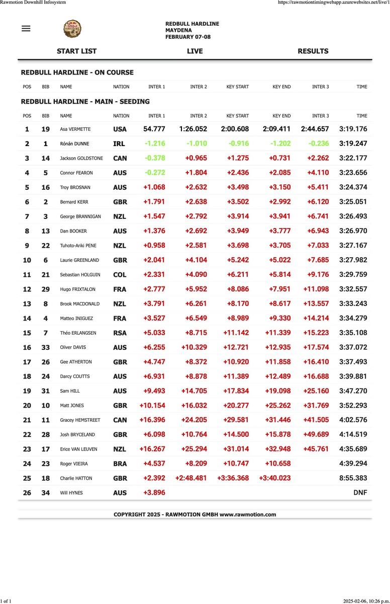 Rawmotion Downhill Infosystem