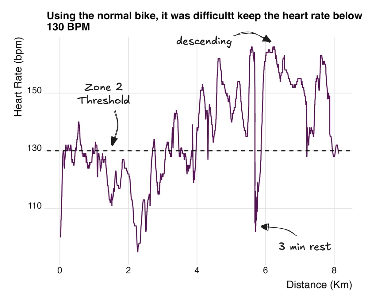 plot bike annotated