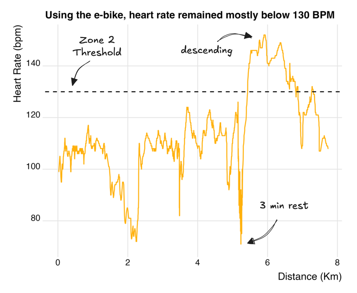 plot ebike annotated
