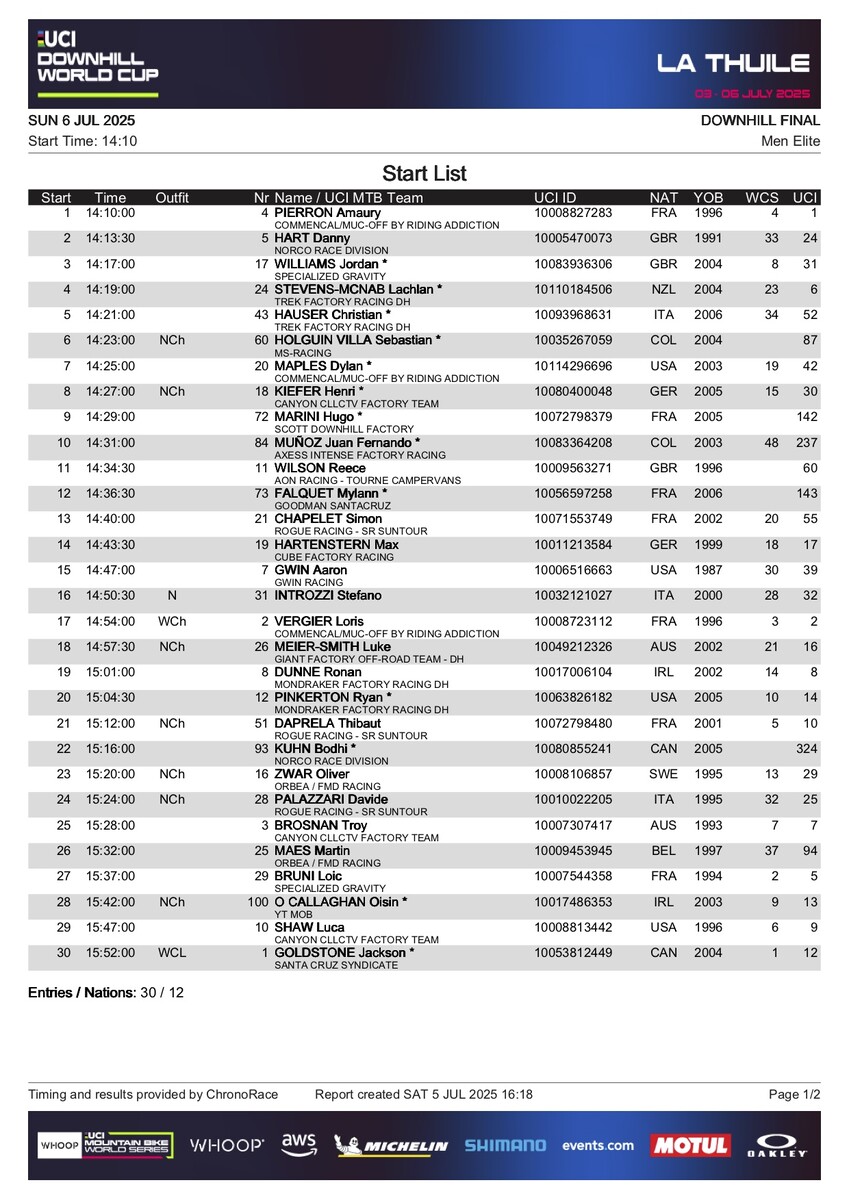 thui dhi me startlist f