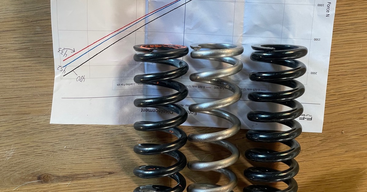 Spring Rate Troubles (Demo Race, Super Deluxe / Ohlins Spring) - The ...