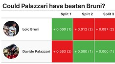 Simulated Racer – Was It Palazzari’s Race for the Taking? – Andorra Analysis