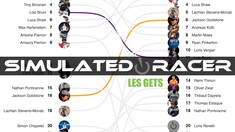 Simulated Racer – Who Capitalized on the Muddy Conditions? – Les Gets Analysis