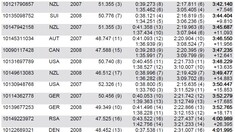 RESULTS: Leogang UCI DH World Cup – Junior Qualifying