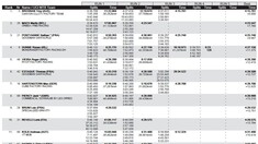 RESULTS: Les Gets World Cup DH Timed Training