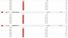 RESULTS: UCI EDR World Championships