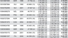 RESULTS: Lenzerheide World Cup DH Elite Qualifying