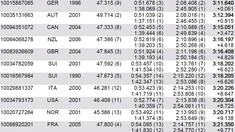 RESULTS: Lenzerheide World Cup DH Elite Finals