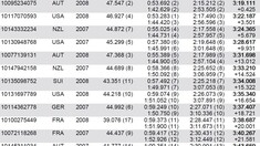 RESULTS: Lenzerheide World Cup DH Junior Qualifying