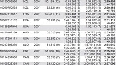 RESULTS: Lenzerheide World Cup DH Junior Finals