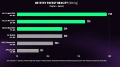 Kellys Bikes Takes the e-MTB Energy Density Lead with New MAXXPRO System