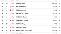 RESULTS: 2025 UCI MTB DH World Championships Elite Qualifying