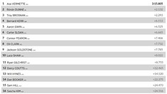 Red Bull Hardline Qualifying Results