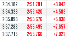RESULTS: 2025 U.S. National Championships Downhill – Pro Classes
